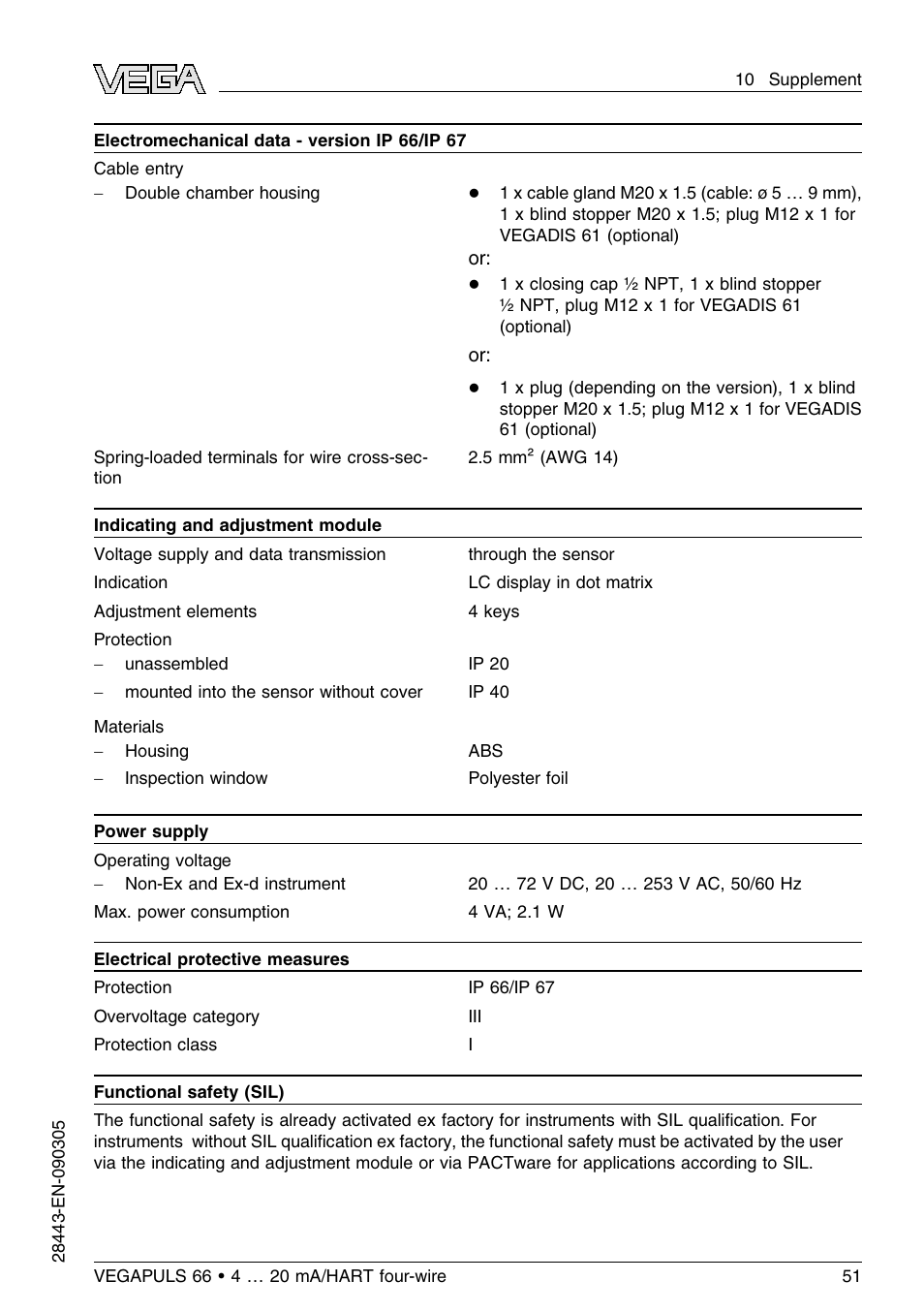 VEGA VEGAPULS 66 (≥ 2.0.0 - ≤ 3.8) 4 … 20 mA_HART four-wire User Manual | Page 51 / 60