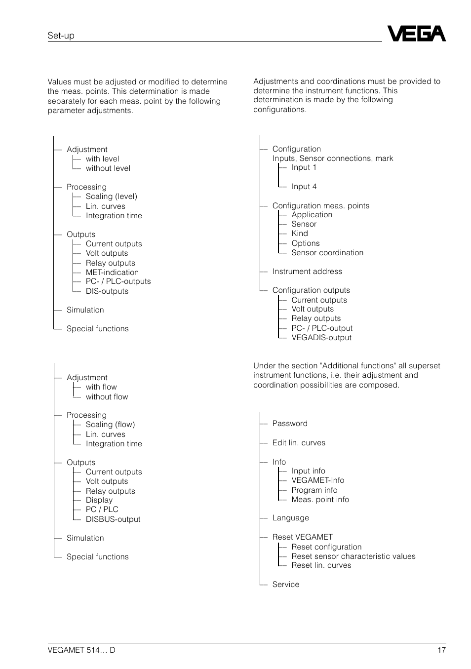 3 menu list | VEGA VEGAMET 514… D User Manual | Page 17 / 52
