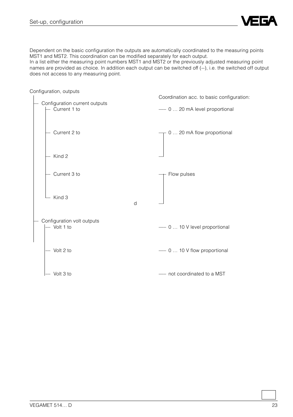 3 configuration output | VEGA VEGAMET 514… D User Manual | Page 23 / 52