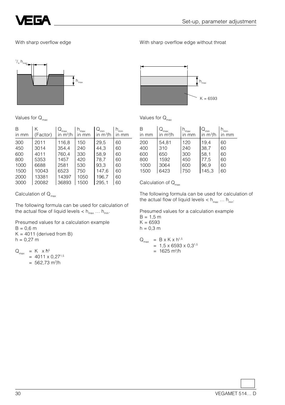 Set-up, parameter adjustment | VEGA VEGAMET 514… D User Manual | Page 30 / 52