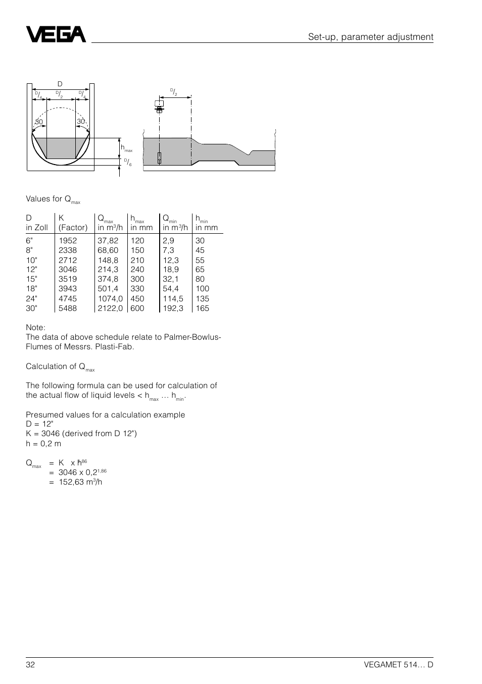 Set-up, parameter adjustment | VEGA VEGAMET 514… D User Manual | Page 32 / 52