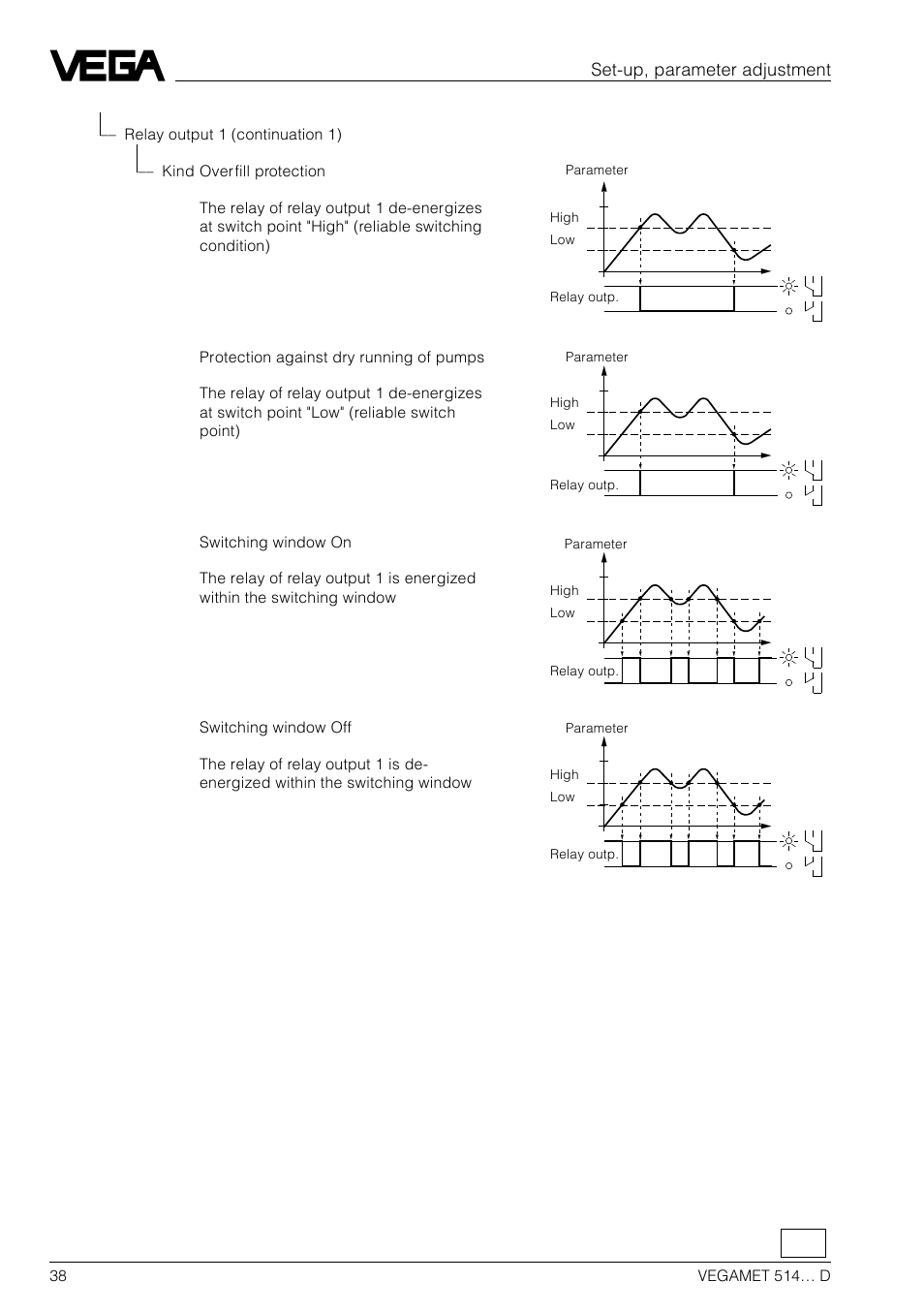 Set-up, parameter adjustment | VEGA VEGAMET 514… D User Manual | Page 38 / 52