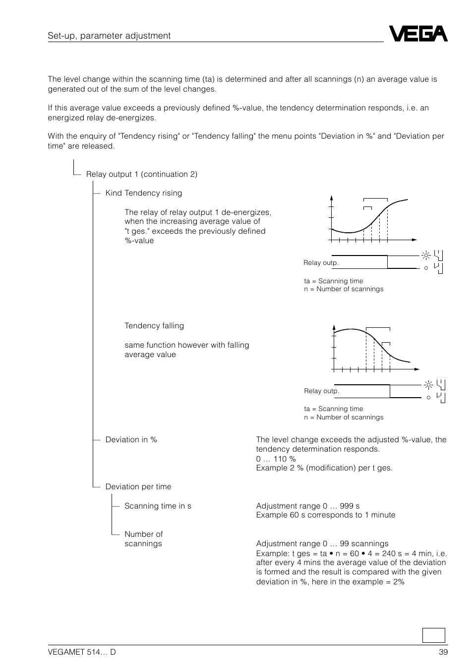 Set-up, parameter adjustment | VEGA VEGAMET 514… D User Manual | Page 39 / 52