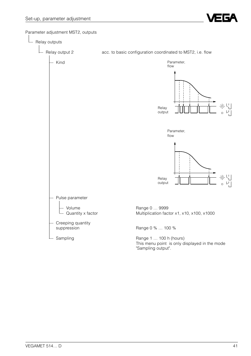 Set-up, parameter adjustment | VEGA VEGAMET 514… D User Manual | Page 41 / 52