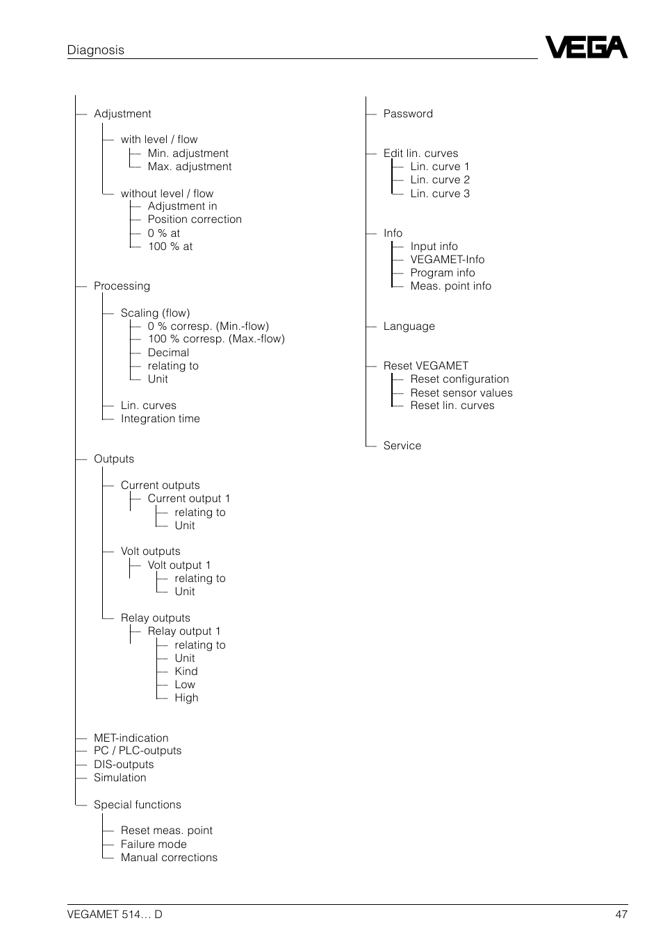 VEGA VEGAMET 514… D User Manual | Page 47 / 52