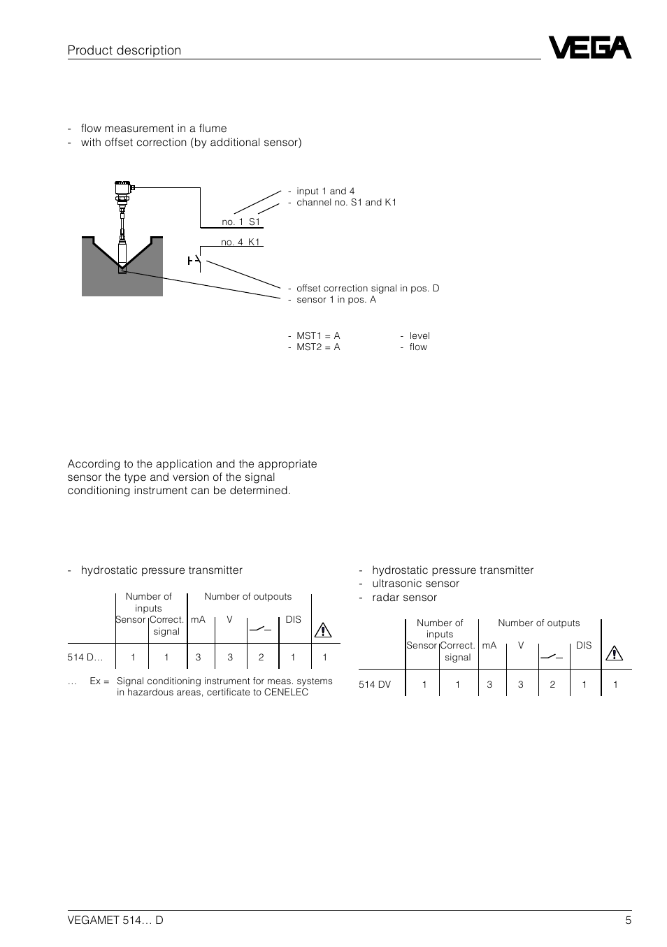 2 types and versions, Product description, Examplary application | VEGA VEGAMET 514… D User Manual | Page 5 / 52