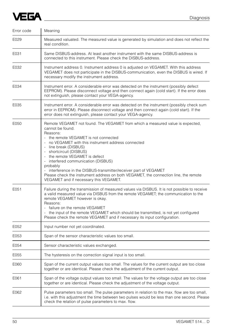 VEGA VEGAMET 514… D User Manual | Page 50 / 52