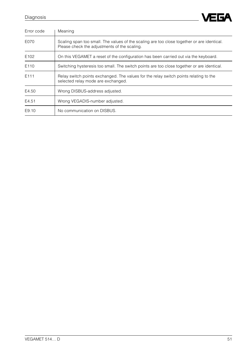 VEGA VEGAMET 514… D User Manual | Page 51 / 52