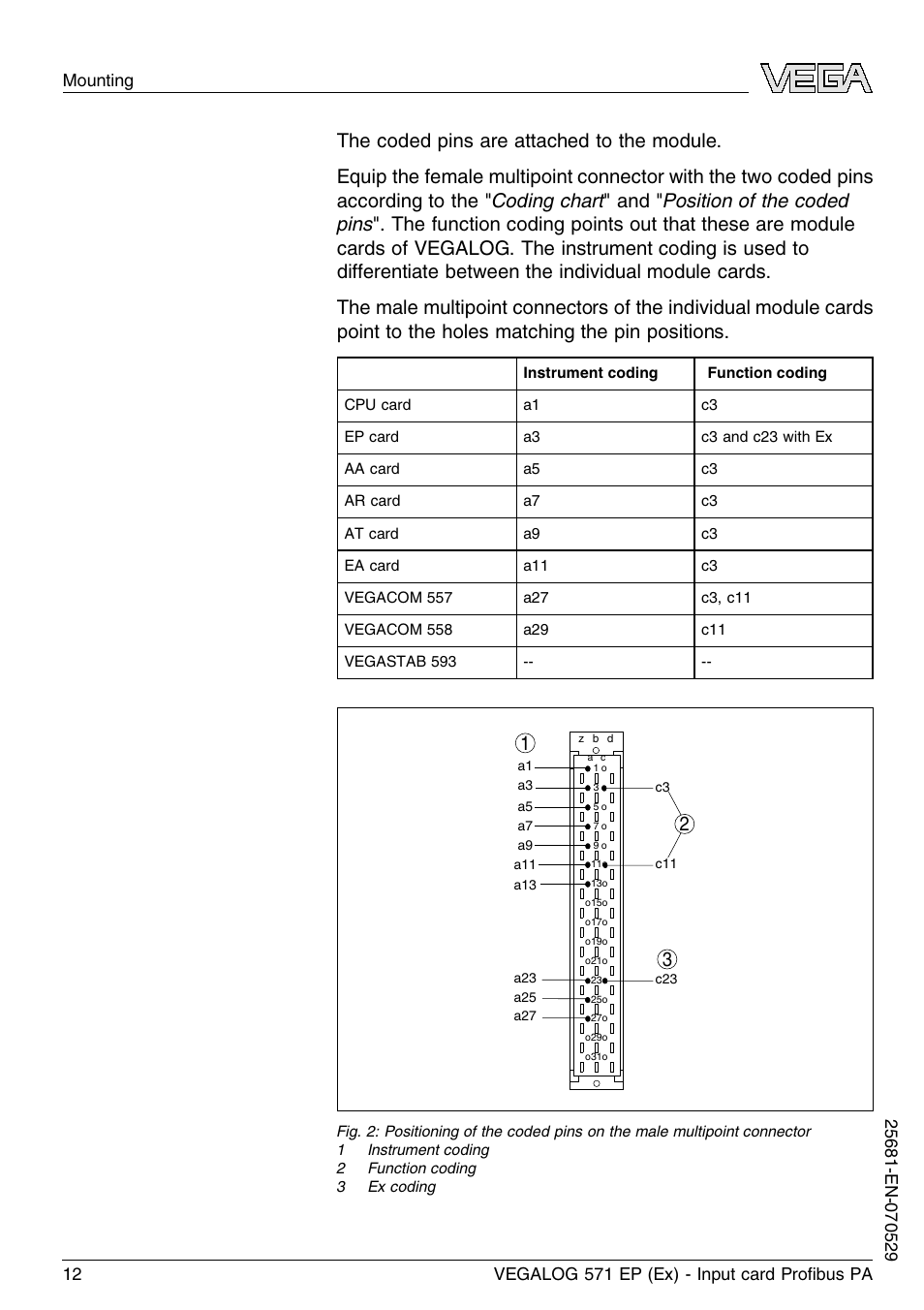 VEGA VEGALOG 571 EP (Ex) User Manual | Page 12 / 32