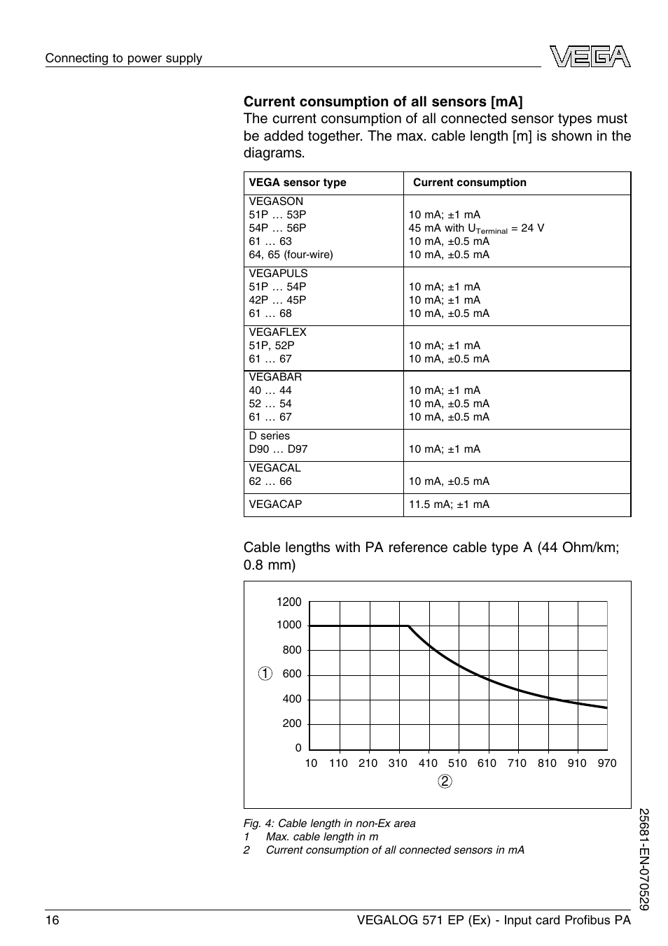 VEGA VEGALOG 571 EP (Ex) User Manual | Page 16 / 32