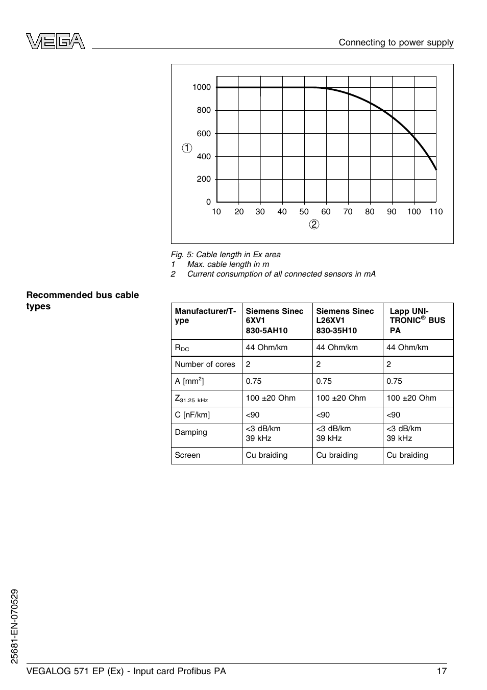 VEGA VEGALOG 571 EP (Ex) User Manual | Page 17 / 32