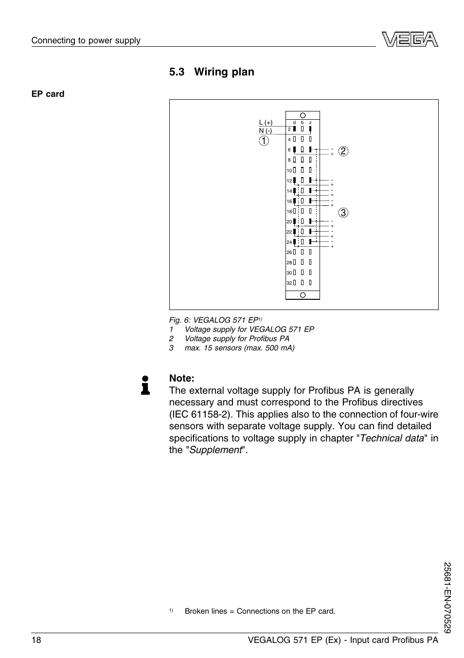 3 wiring plan | VEGA VEGALOG 571 EP (Ex) User Manual | Page 18 / 32