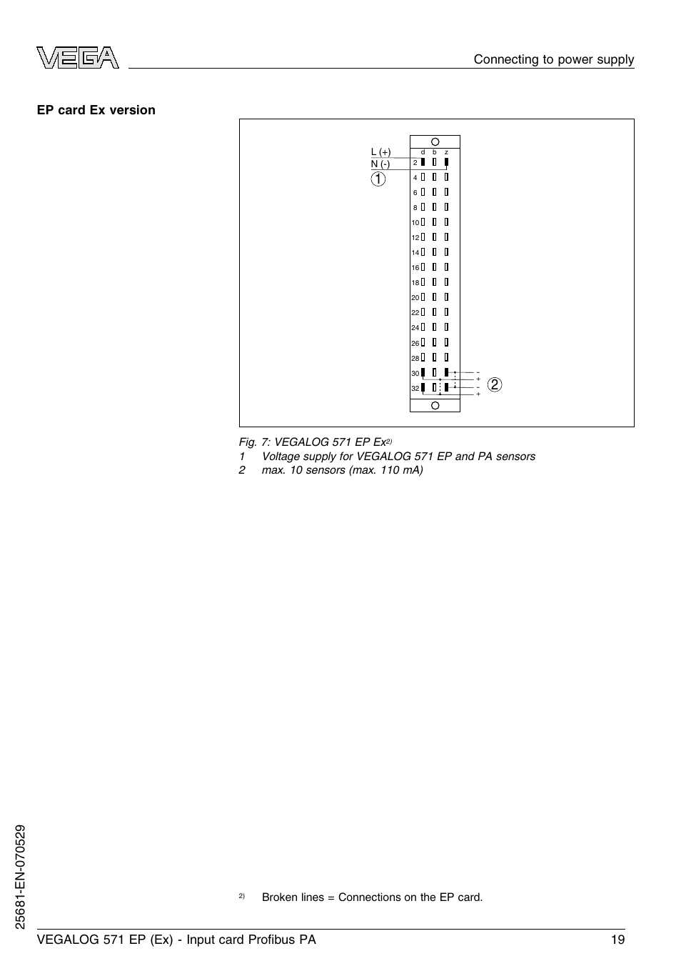 VEGA VEGALOG 571 EP (Ex) User Manual | Page 19 / 32