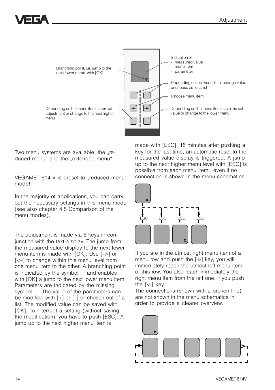 2 adjustment system, Indicating and adjustment module, Reduced menu" – "extended menu | Adjustment structure | VEGA VEGAMET 614V User Manual | Page 14 / 56