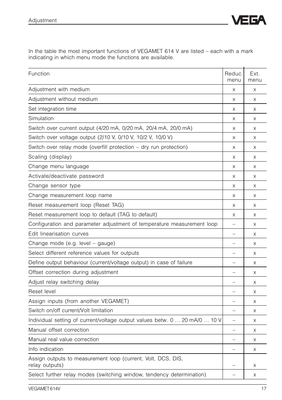 5 comparison: "reduced menu" - "extended menu, 5 comparison: "reduced menu" – "extended menu | VEGA VEGAMET 614V User Manual | Page 17 / 56