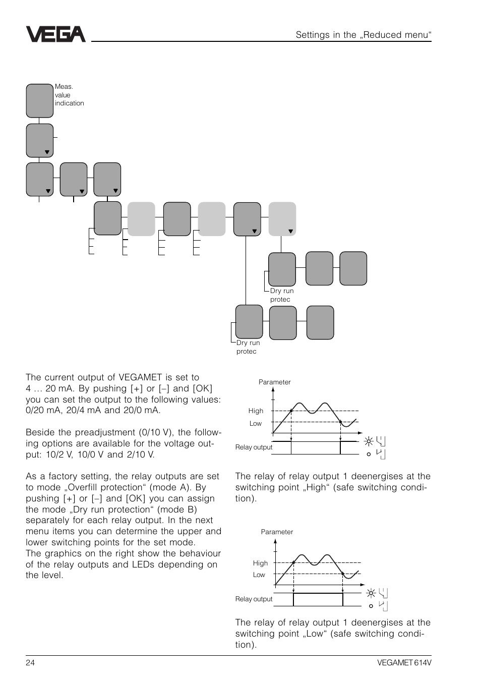 7 outputs | VEGA VEGAMET 614V User Manual | Page 24 / 56