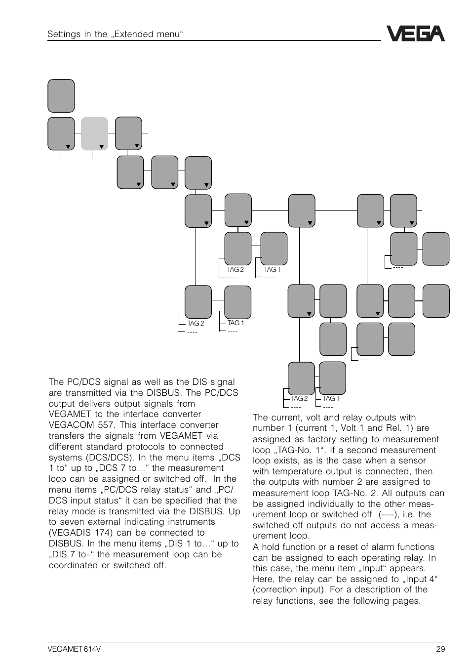 4 configuration of outputs, Settings in the „extended menu | VEGA VEGAMET 614V User Manual | Page 29 / 56