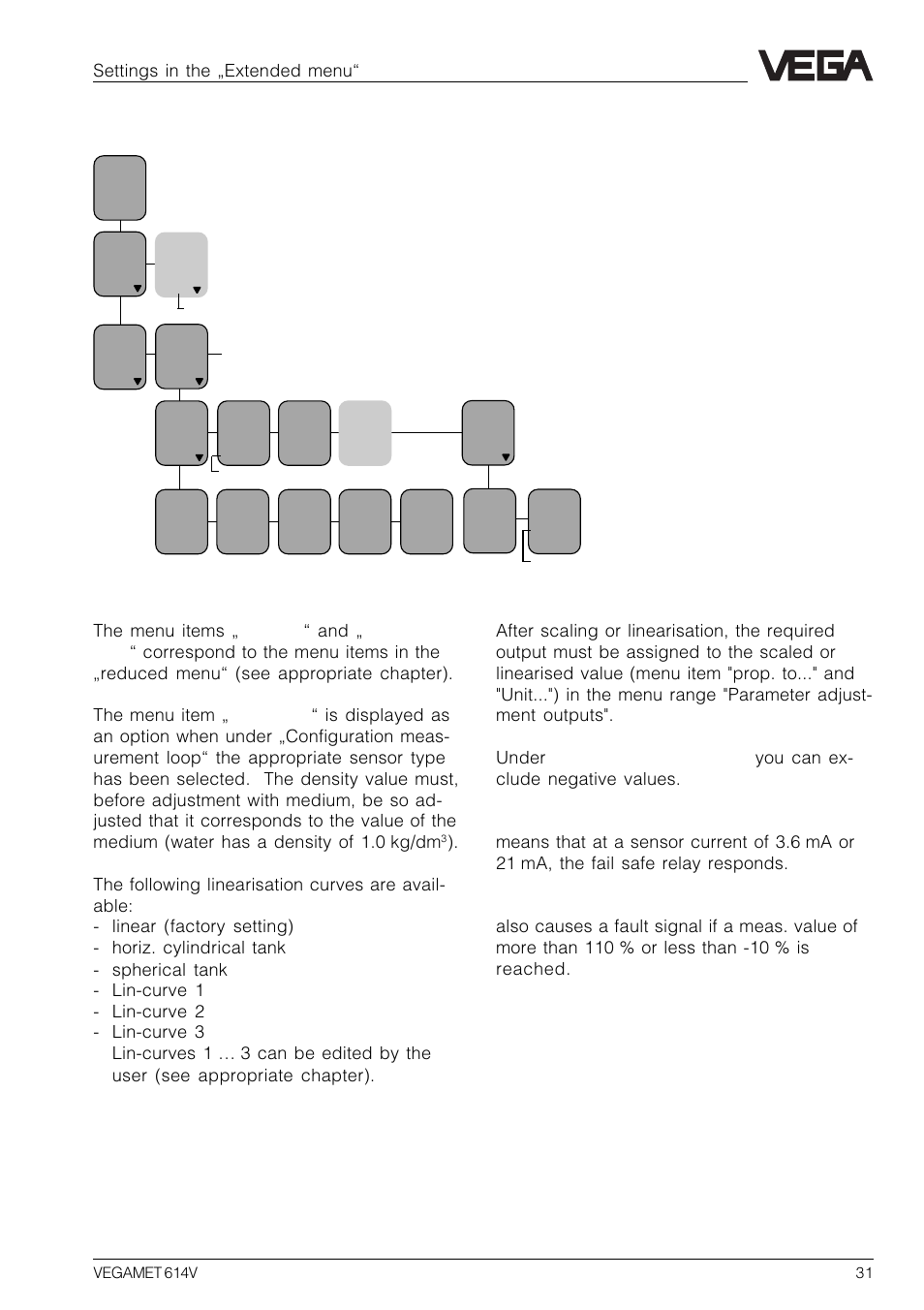 6 conditioning | VEGA VEGAMET 614V User Manual | Page 31 / 56