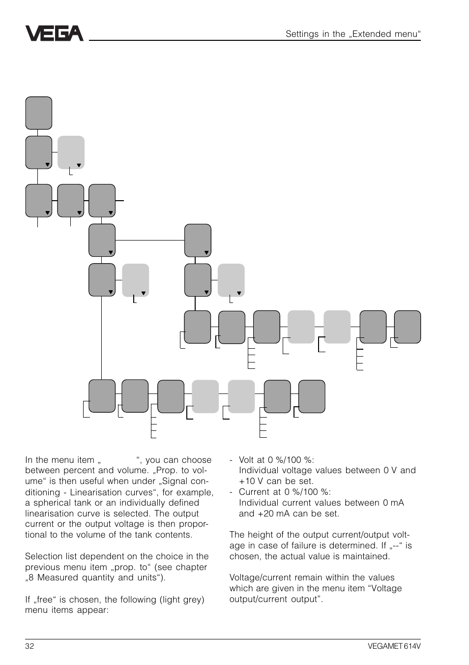 7 parameter adjustment of outputs, Current outputs/volt outputs, Settings in the „extended menu | VEGA VEGAMET 614V User Manual | Page 32 / 56