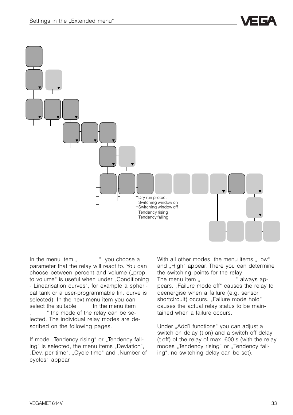 Relay outputs, Settings in the „extended menu | VEGA VEGAMET 614V User Manual | Page 33 / 56