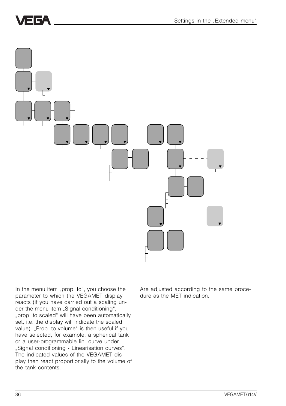 Met indication/pc/dcs outputs/dis outputs | VEGA VEGAMET 614V User Manual | Page 36 / 56