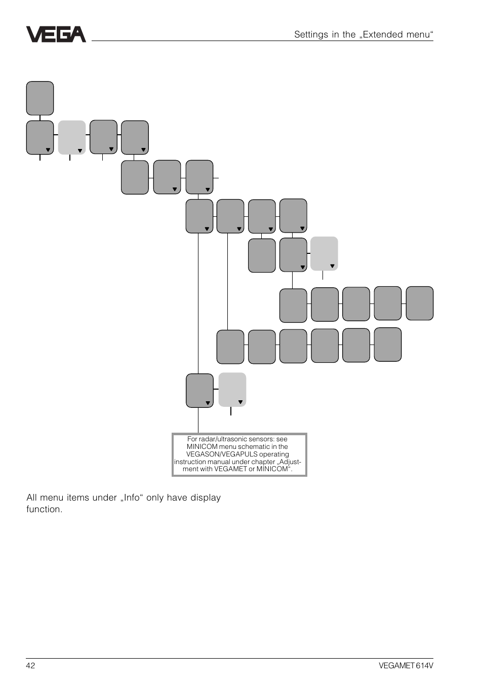 13 info | VEGA VEGAMET 614V User Manual | Page 42 / 56