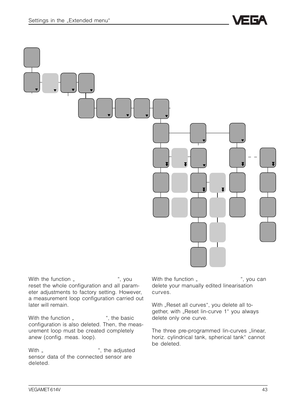 14 reset vegamet | VEGA VEGAMET 614V User Manual | Page 43 / 56