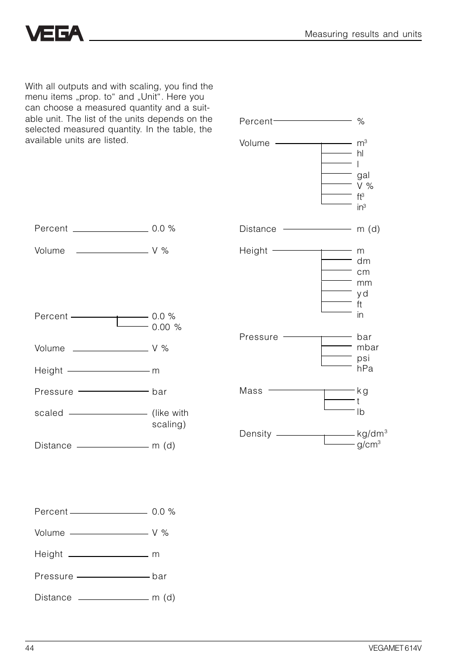8 measured quantity and units | VEGA VEGAMET 614V User Manual | Page 44 / 56