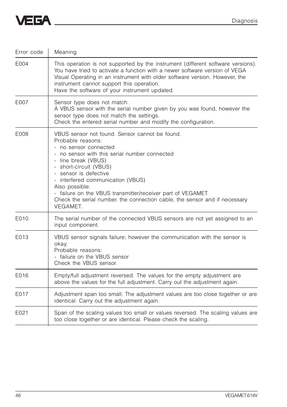 5 error codes | VEGA VEGAMET 614V User Manual | Page 46 / 56