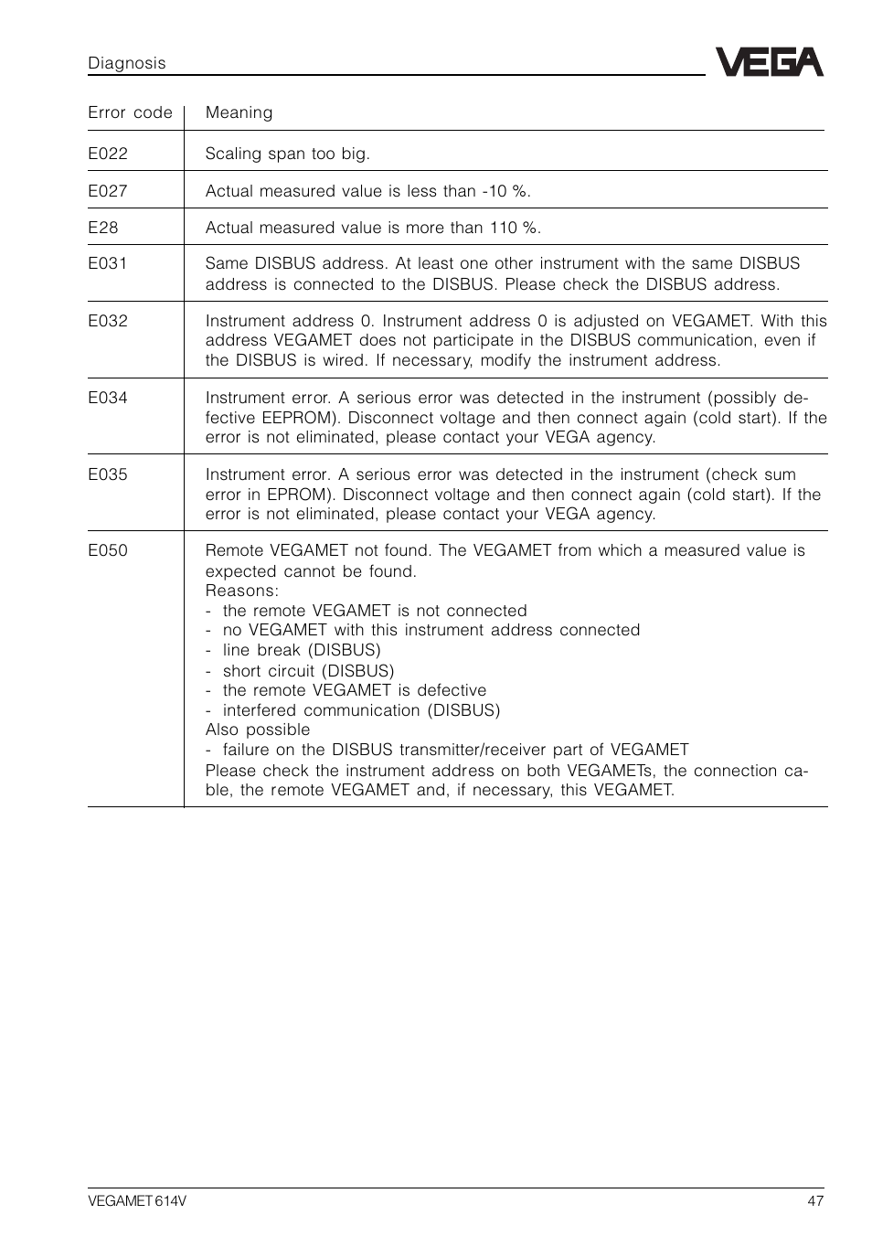 VEGA VEGAMET 614V User Manual | Page 47 / 56