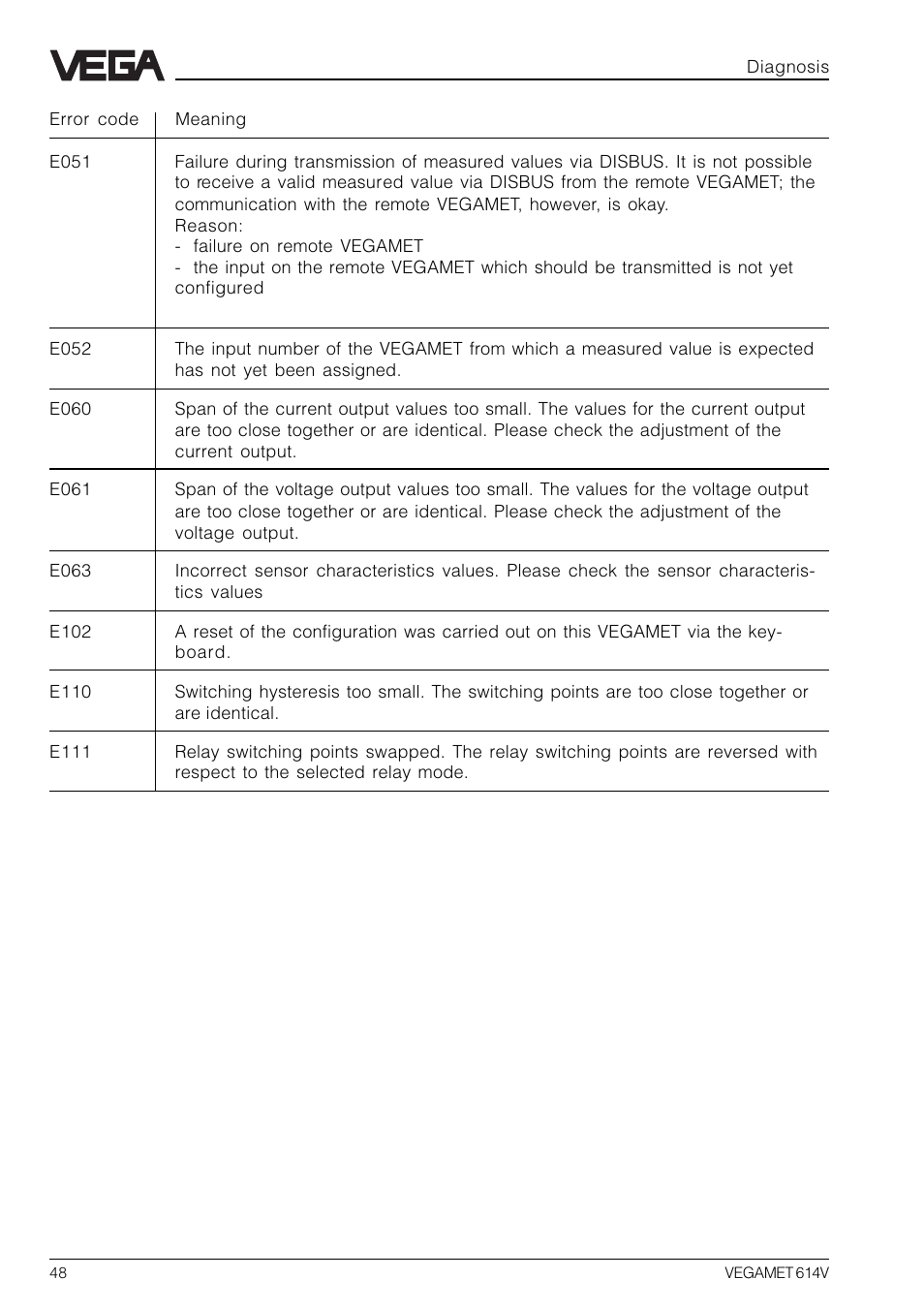 VEGA VEGAMET 614V User Manual | Page 48 / 56