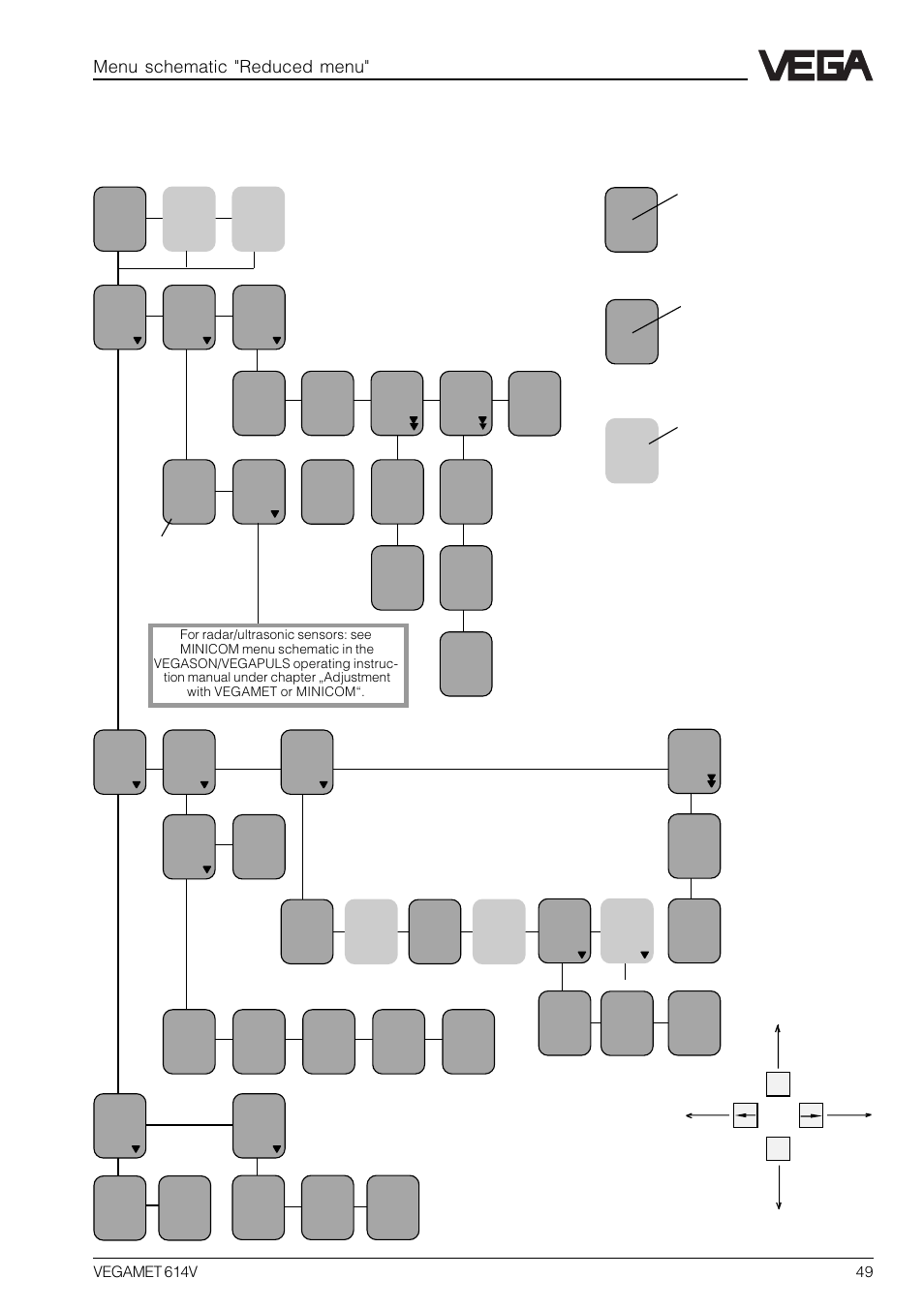 10 menu schematics, 1 menu schematic "reduced menu, Menu schematic "reduced menu | VEGA VEGAMET 614V User Manual | Page 49 / 56