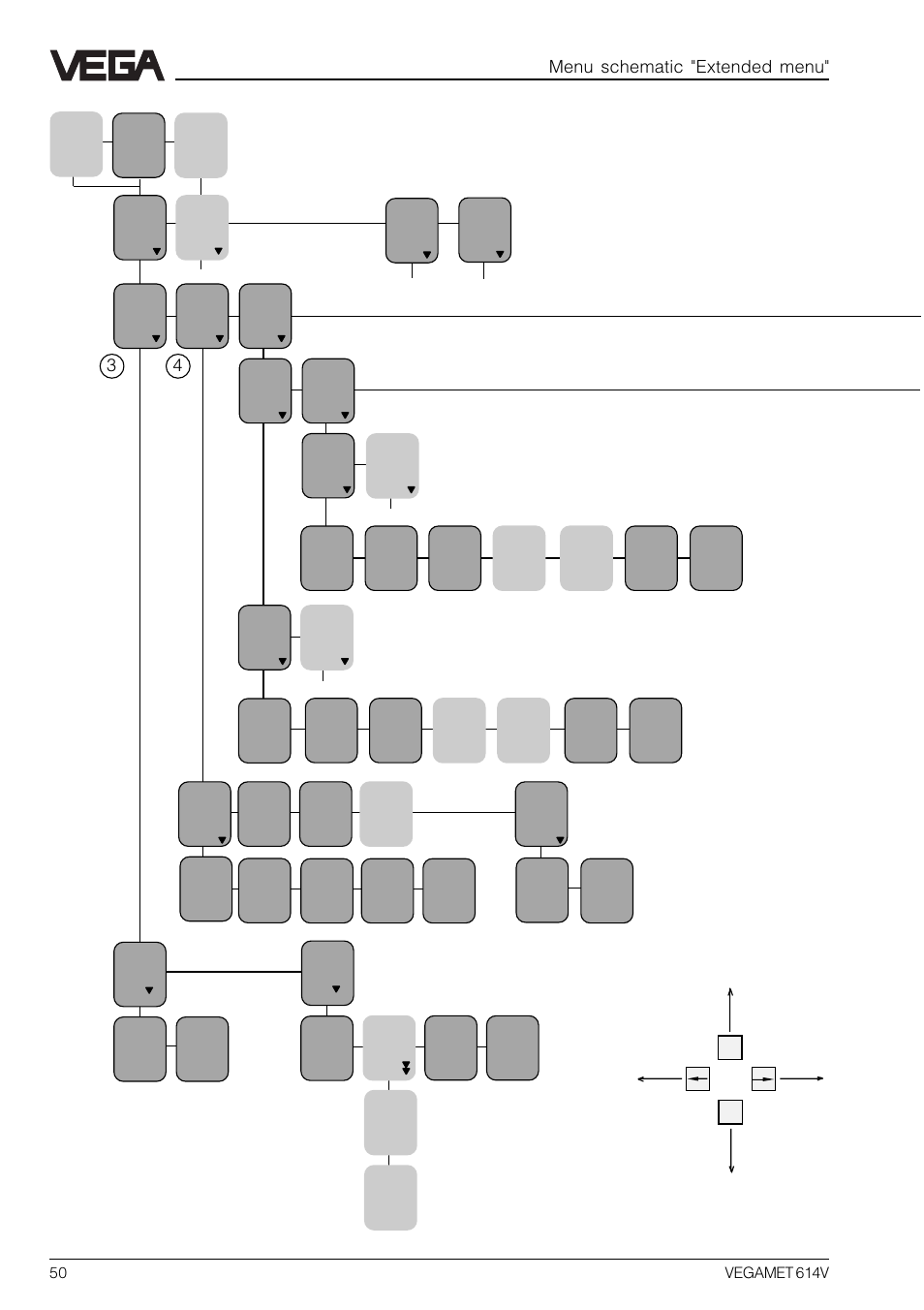 2 menu schematic "extended menu, Menu schematic "extended menu | VEGA VEGAMET 614V User Manual | Page 50 / 56