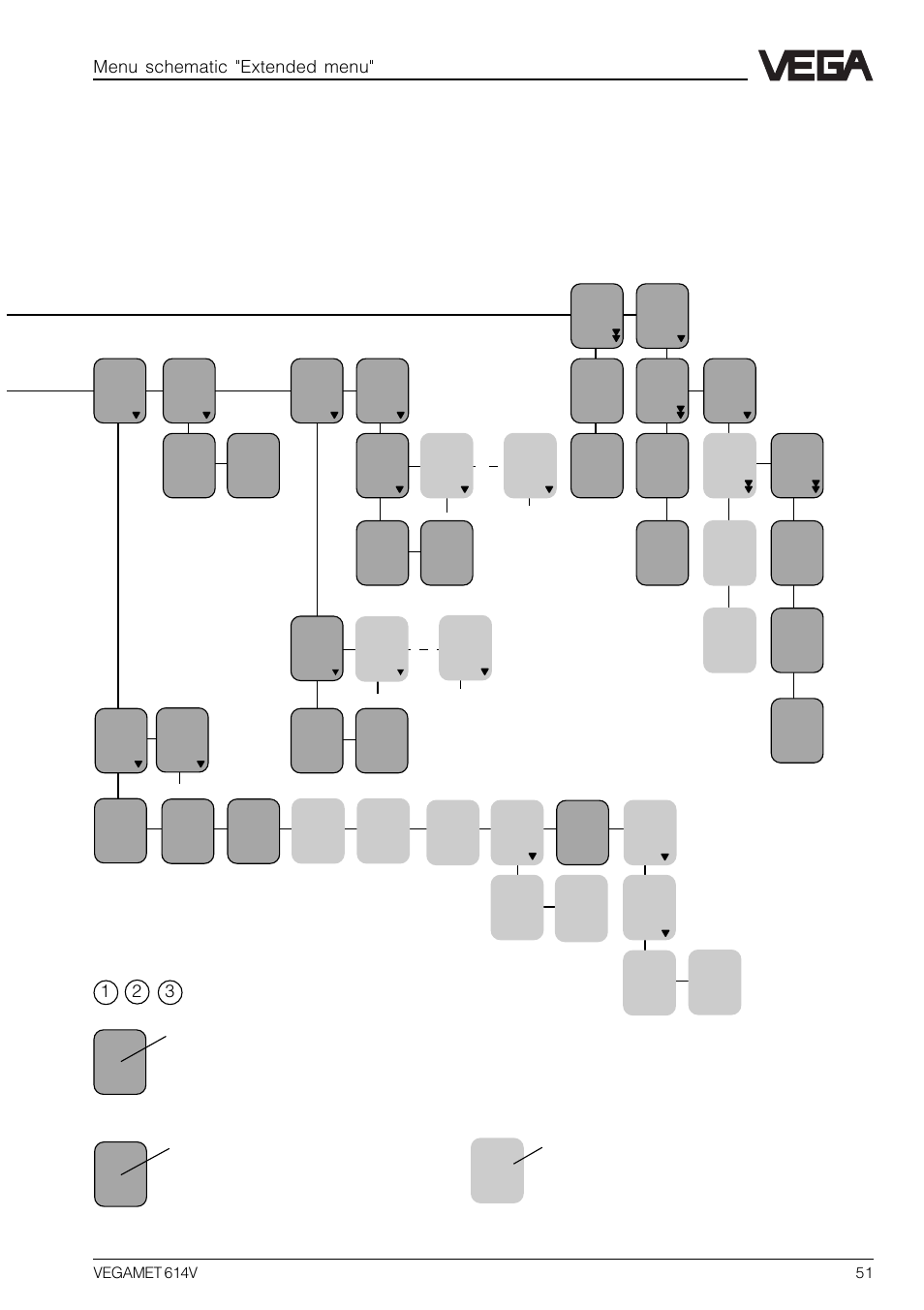 Menu schematic "extended menu | VEGA VEGAMET 614V User Manual | Page 51 / 56