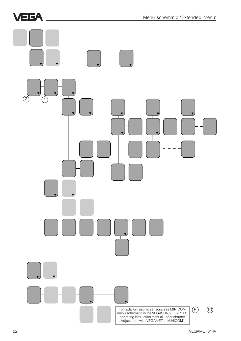 Menu schematic "extended menu | VEGA VEGAMET 614V User Manual | Page 52 / 56