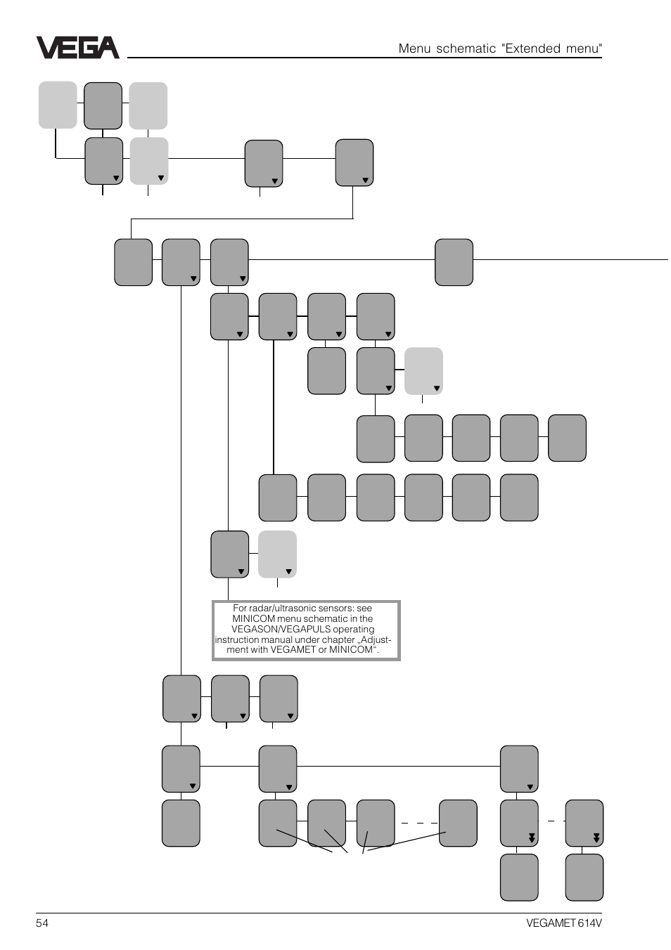 Menu schematic "extended menu | VEGA VEGAMET 614V User Manual | Page 54 / 56