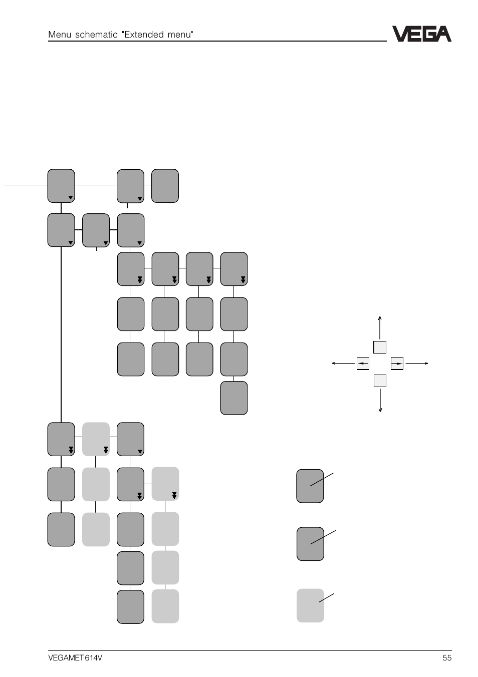 Menu schematic "extended menu | VEGA VEGAMET 614V User Manual | Page 55 / 56