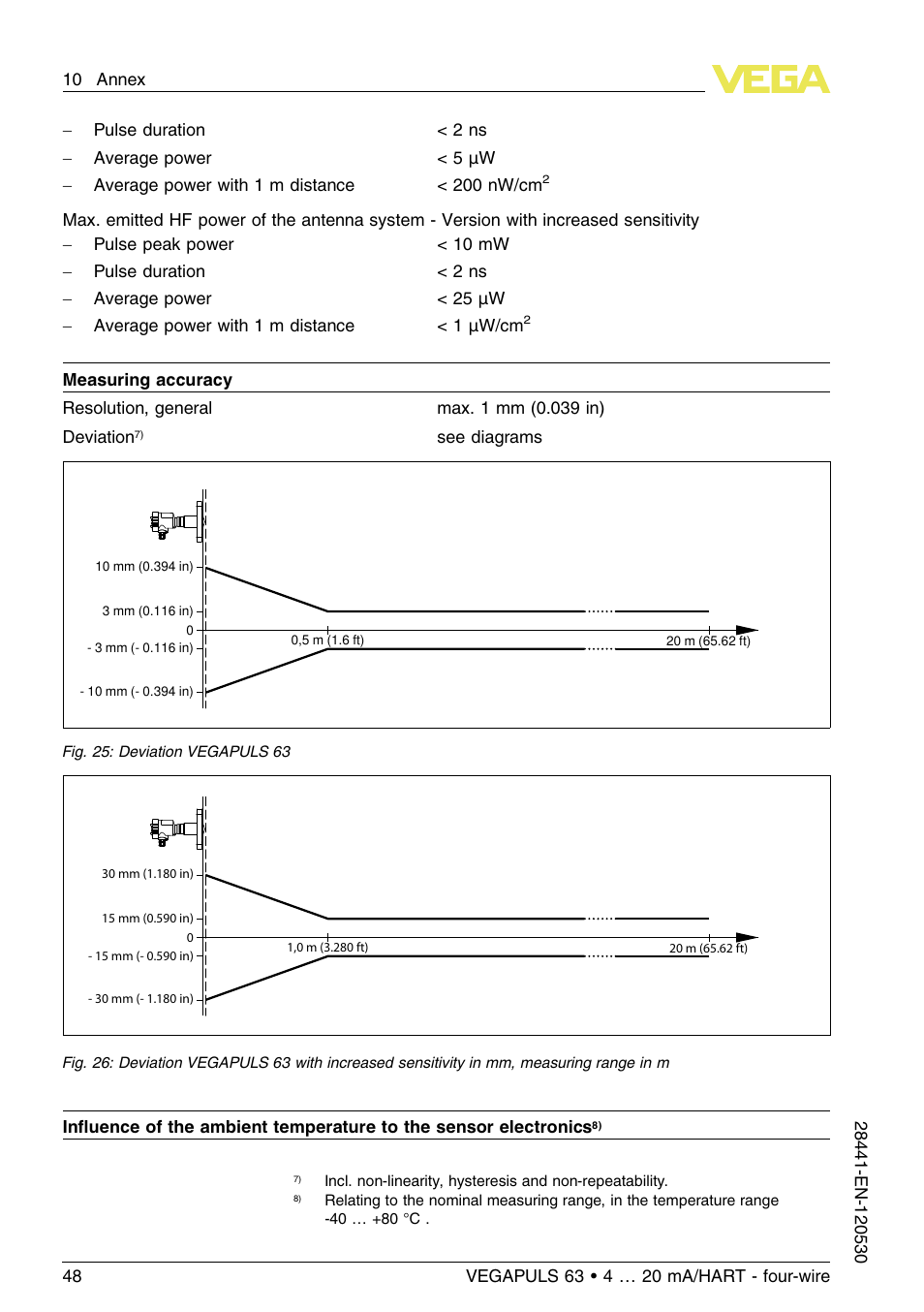 VEGA VEGAPULS 63 (≥ 2.0.0 - ≤ 3.8) 4 … 20 mA_HART - four-wire User Manual | Page 48 / 60