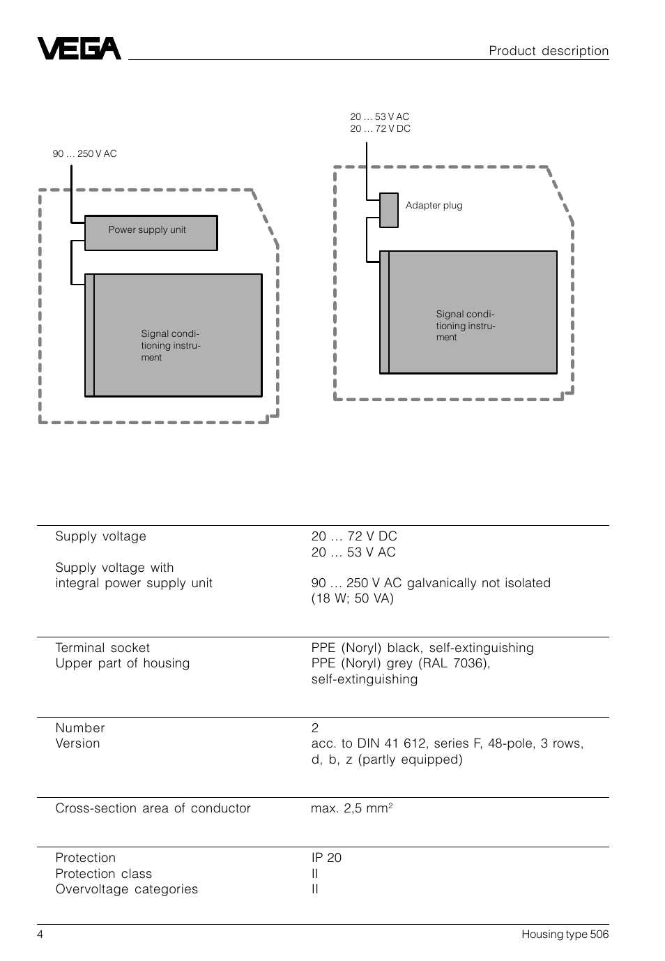 2 types and versions, 3 technical data | VEGA Housing type 506 User Manual | Page 4 / 12