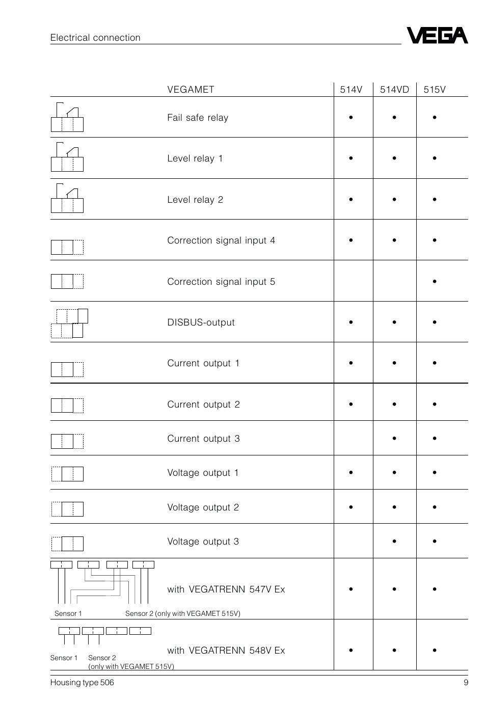 1 terminal coordination on vegamet, Electrical connection | VEGA Housing type 506 User Manual | Page 9 / 12