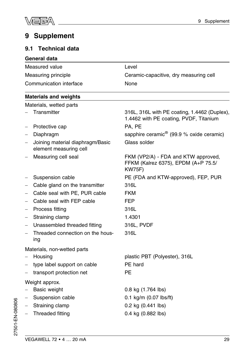 9 supplement, 1 technical data, 9 s upplement | VEGA VEGAWELL 72 4 … 20 mA User Manual | Page 29 / 40