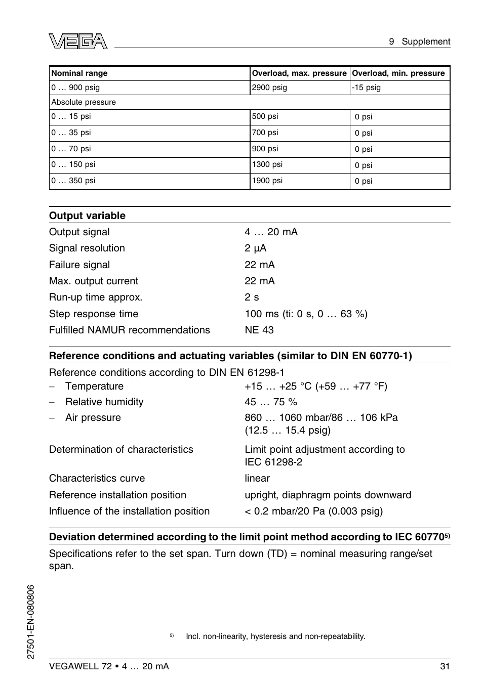 VEGA VEGAWELL 72 4 … 20 mA User Manual | Page 31 / 40