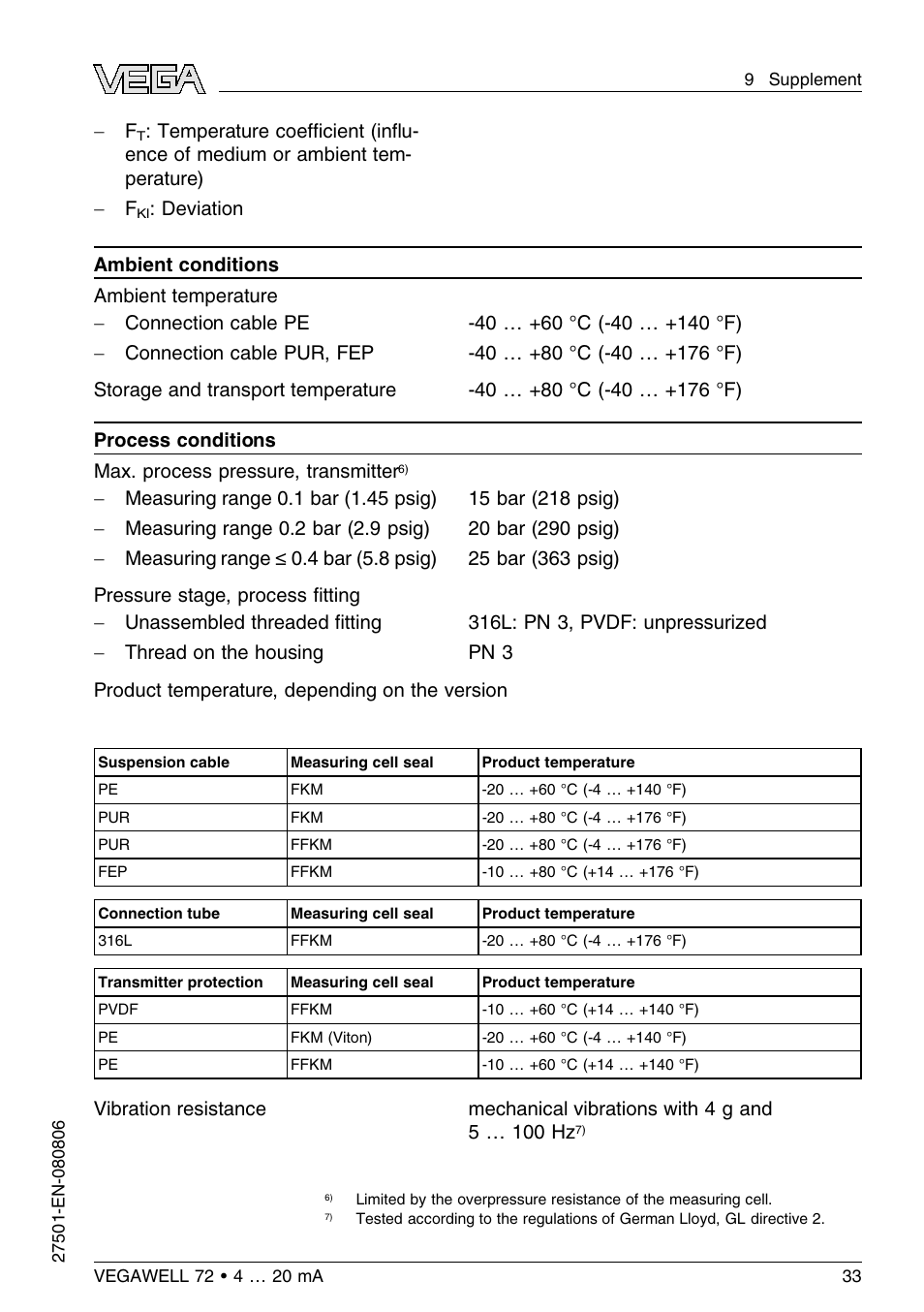 VEGA VEGAWELL 72 4 … 20 mA User Manual | Page 33 / 40