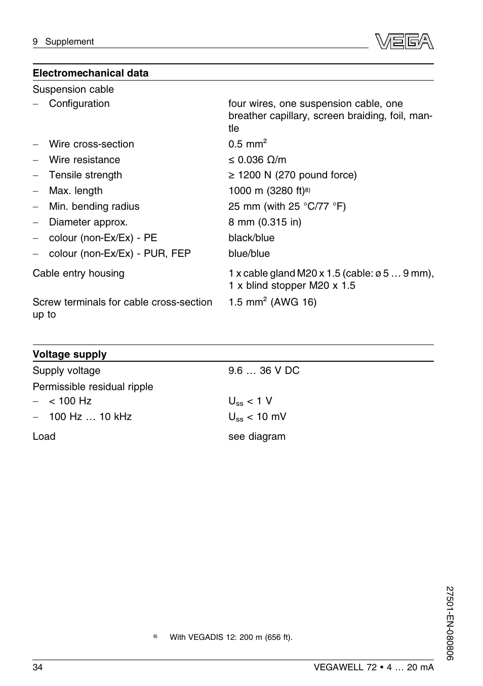 VEGA VEGAWELL 72 4 … 20 mA User Manual | Page 34 / 40