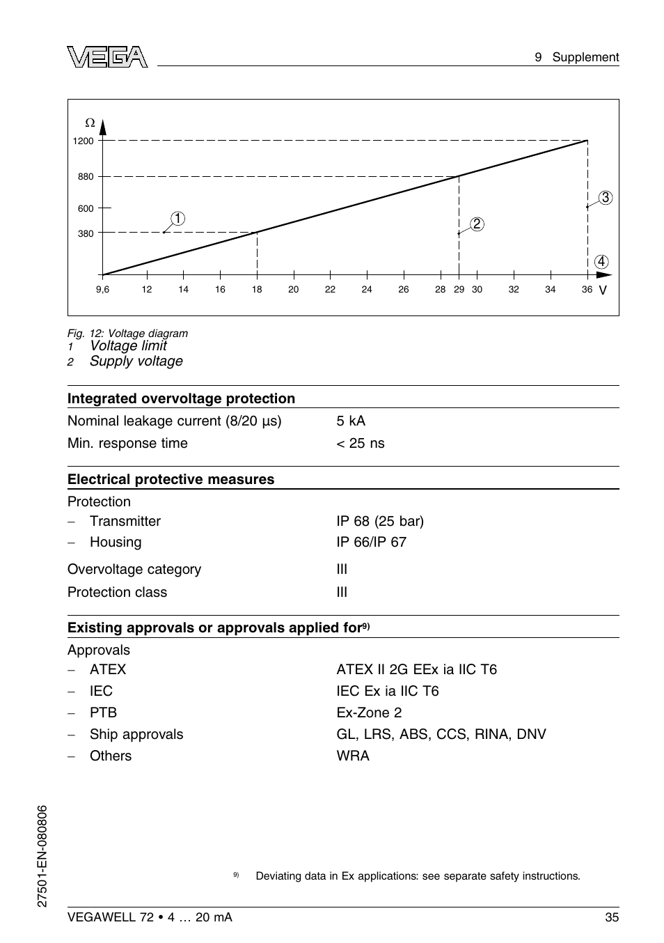 VEGA VEGAWELL 72 4 … 20 mA User Manual | Page 35 / 40
