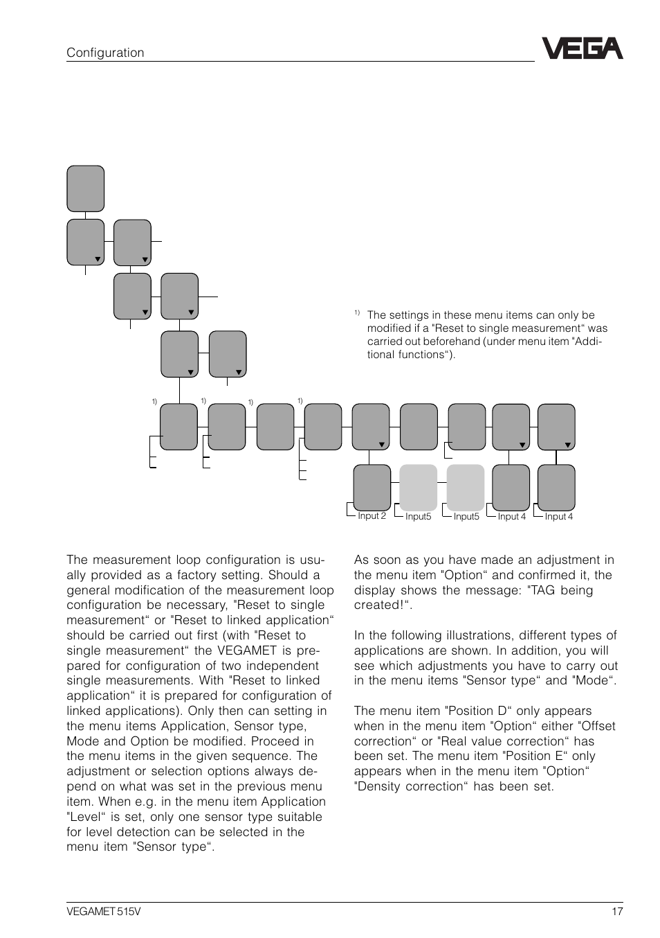 6 configuration | VEGA VEGAMET 515V User Manual | Page 17 / 64