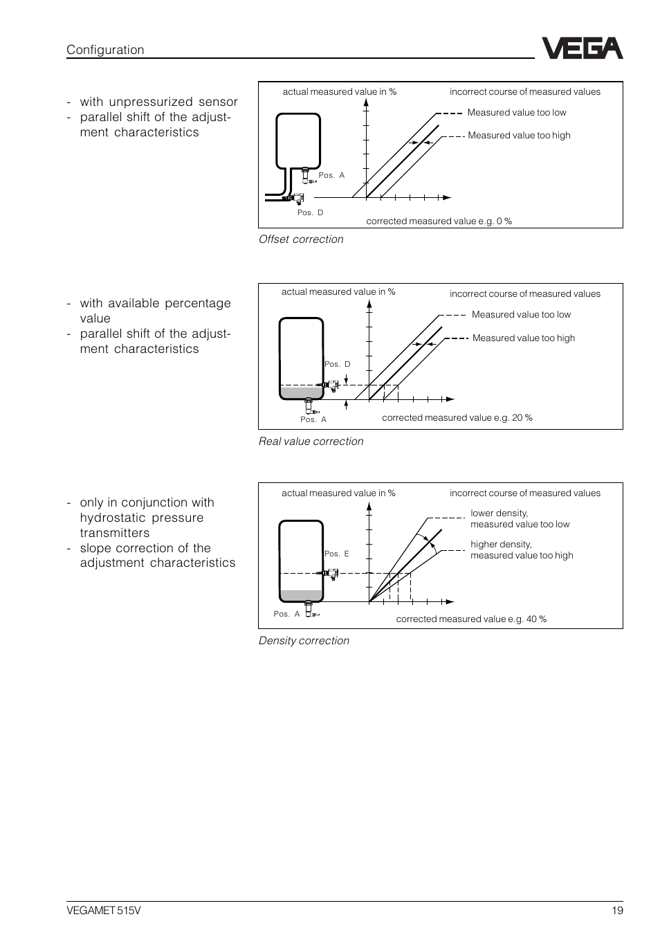 Configuration | VEGA VEGAMET 515V User Manual | Page 19 / 64