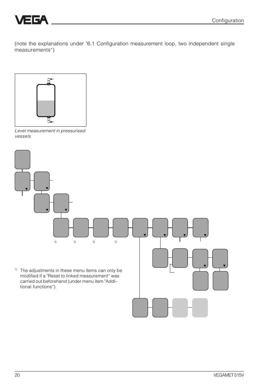 Configuration | VEGA VEGAMET 515V User Manual | Page 20 / 64