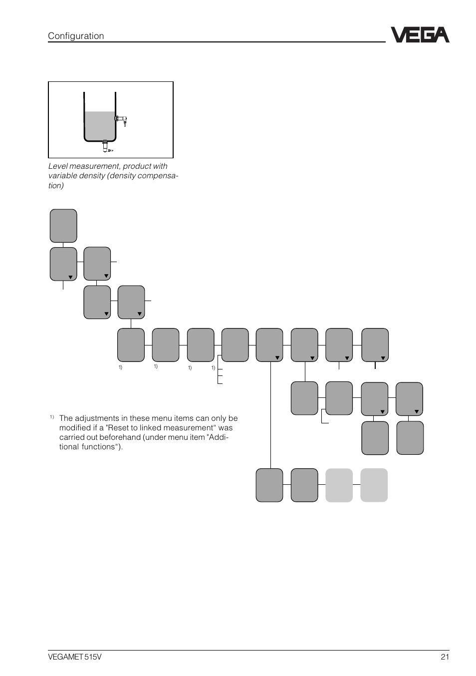Configuration, Product with variable density | VEGA VEGAMET 515V User Manual | Page 21 / 64