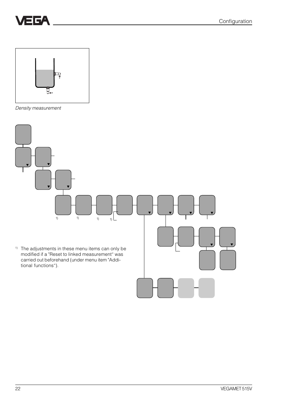 Configuration density measurement | VEGA VEGAMET 515V User Manual | Page 22 / 64
